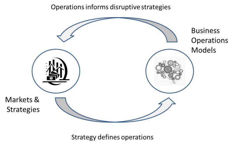 business-operations-models-diagram.jpg