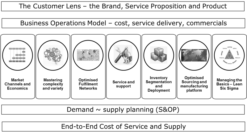 business-operations-models.png