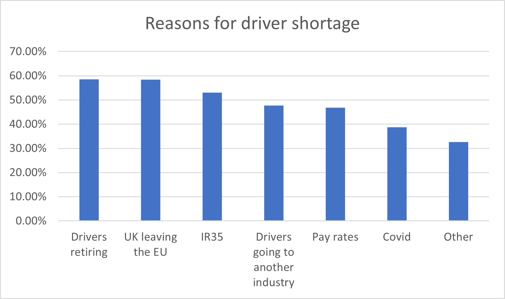 graph-showing-the-reasons-for-drive-shortage.png
