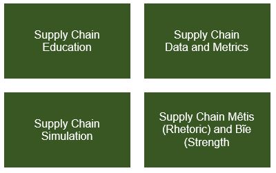 Supply Chain Disruption: Aligning Business Strategy And Supply Chain T