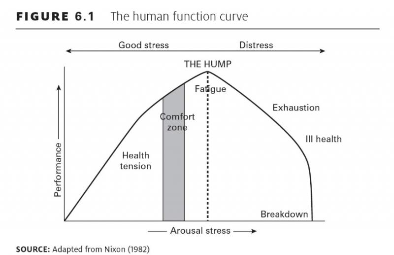 the-human-function-curve.jpg